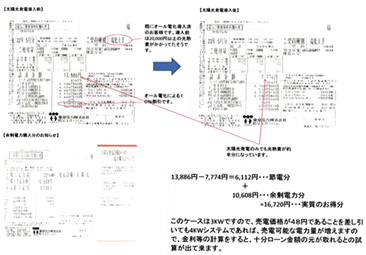 光熱費のもったいないをなくしたい！
