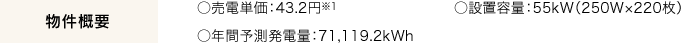 物件概要
