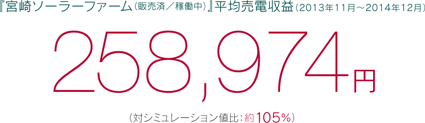 宮崎ソーラーファーム売電実績