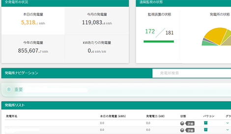 発電量監視