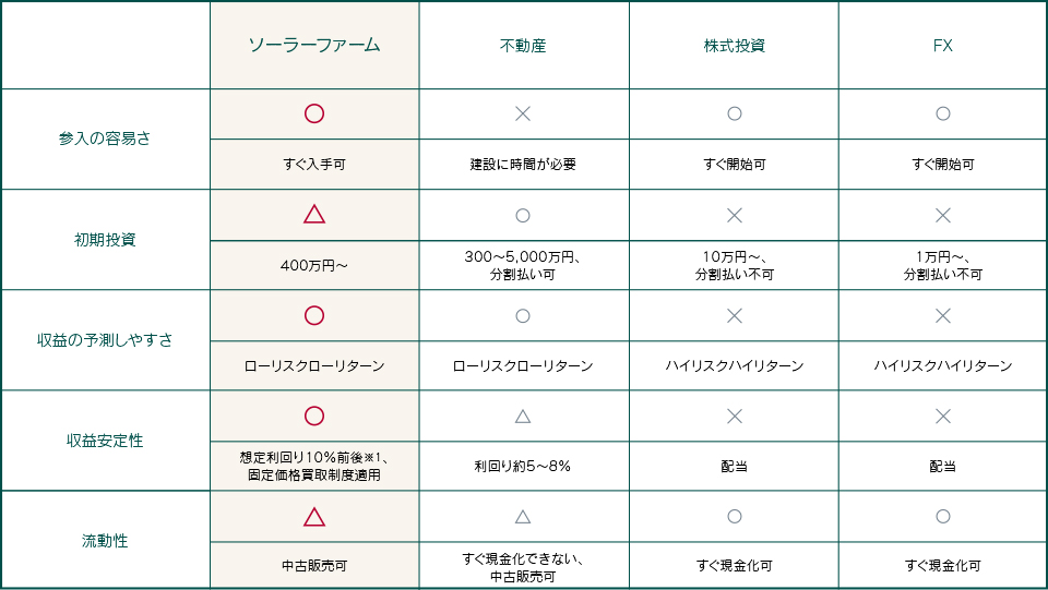 その他収益事業との比較