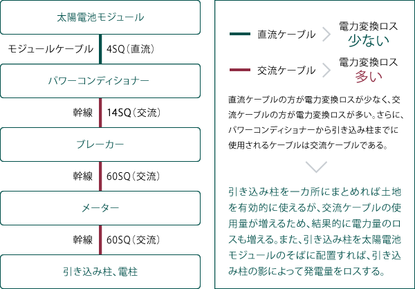 施工例